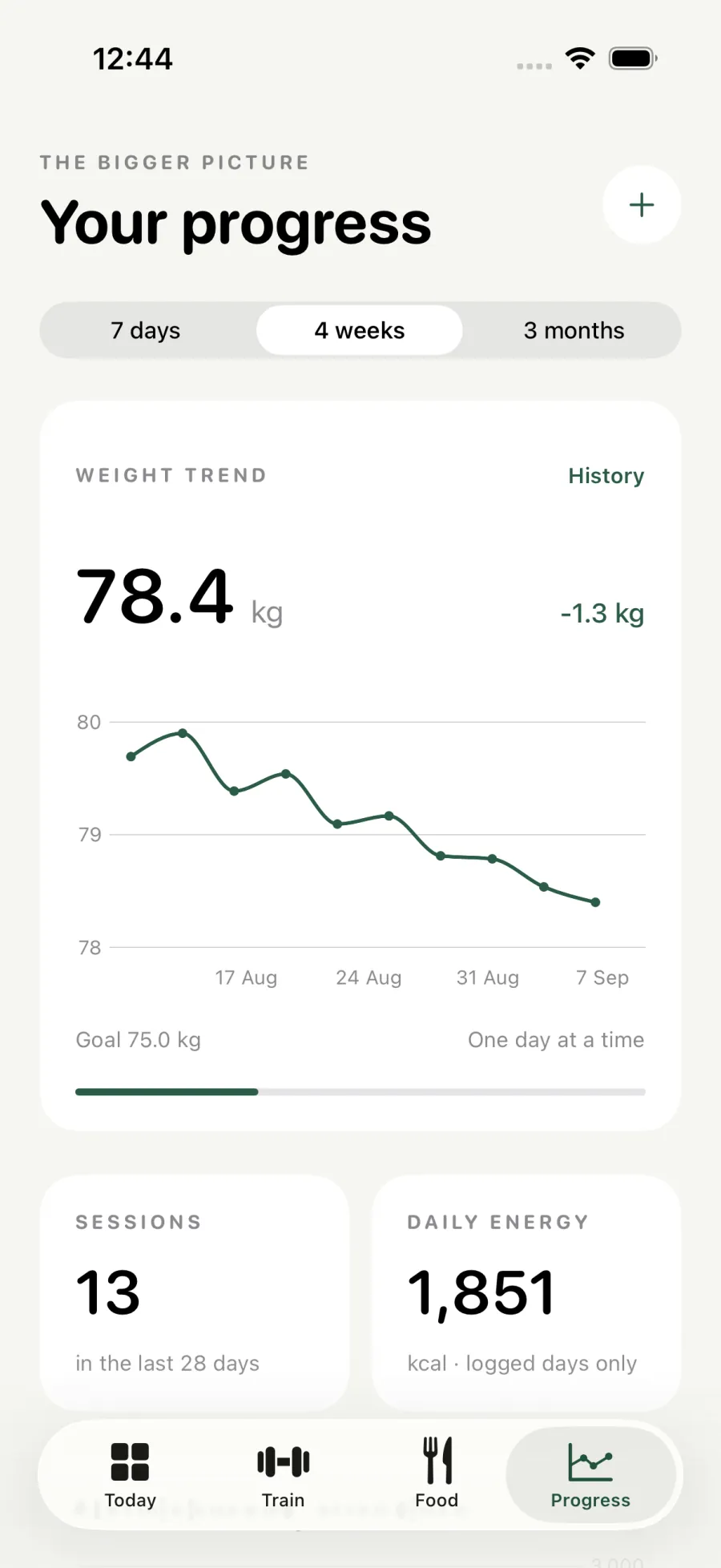 The Thrive progress screen: weight trend, sessions logged and daily energy